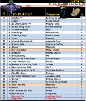 Ranking 209 de 2001